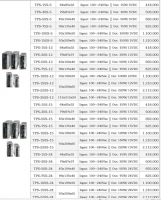 BẢNG GIÁ BỘ NGUỒN DPS-TPS
