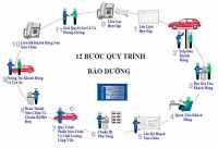 cung cấp vật tư ngành điện