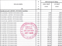 bảng giá cadivi