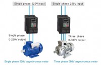 thay thế và s/c motor cổ góp motor dc motor vs motor as bằng motor thường chạy biến tần