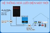 GIẢI PHÁP NĂNG LƯỢNG