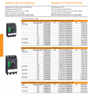 BẢNG GIÁ MCCB 2P-3P-4P LV SCHNEIDER