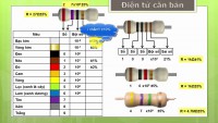CÁCH ĐỌC TỶ SỐ ĐIỆN TRỞ DỰA THEO BẢNG MÀU