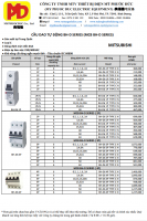 bảng giá MCB Mitsubishi