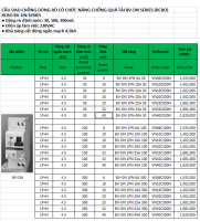 bảng giá CB chống dòng rò Mitsubishi